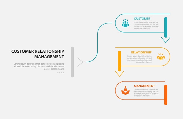 CRM customer relationship management infographic outline style with 3 point template with round rectangle line with slice and arrow bottom direction for slide presentation