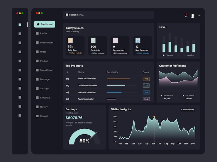 Vector dasbor templat infografis panel pengguna