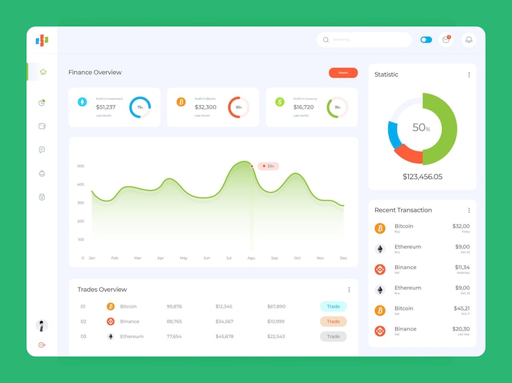 Vector dashboard for financial and cryptocurrency applications
