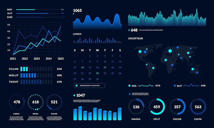 Vector dashboard ui. data hud diagram design, graph and chart modern graphic interface. vector futuristic dashboard modern infographic black design