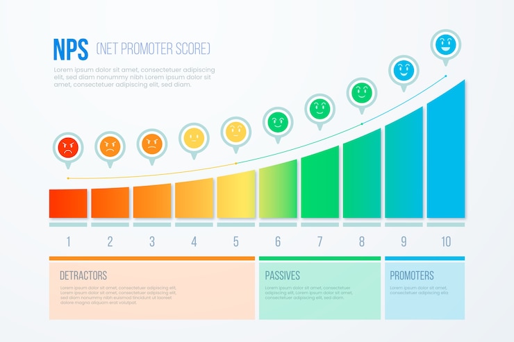 Vector desain infografis gradien nps