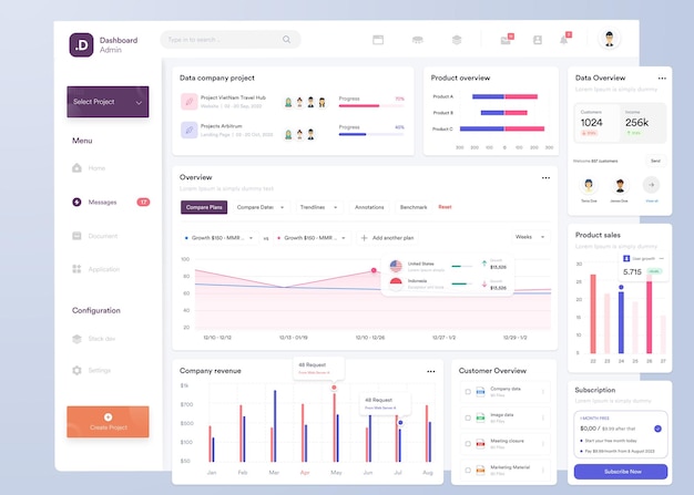 Desain UI dasbor Infografis UI UX dengan grafik, bagan, dan diagram templat antarmuka Web