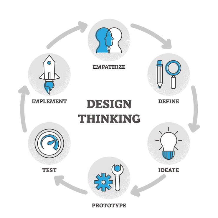 Vector design thinking outline diagram  illustration educational explanation