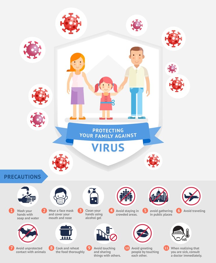 Vector diagram of how to protecting yourfamily against virus illustrations