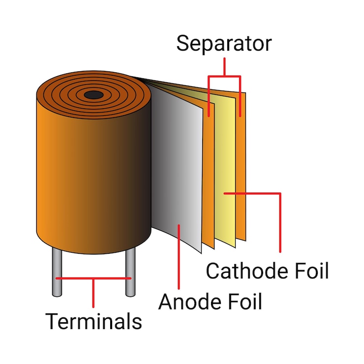 Vector electrolytic capacitor structure electronic component suitable for educational products physics
