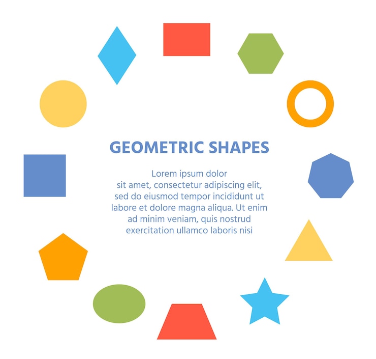 Vector elemen geometri dasar dalam konsep komposisi lingkaran, spanduk pengajaran bangun matematika, segitiga, persegi, lingkaran, segi enam, persegi panjang, bentuk geometri sekolah anak-anak, pembelajaran, pendidikan, studi, poster kartun