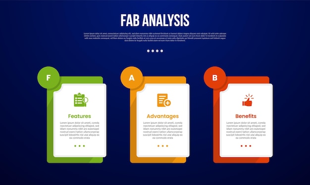 FAB analysis model infographic template with big rectangle box with layer stack and circle badge on top with dark background style with 3 point for slide presentation