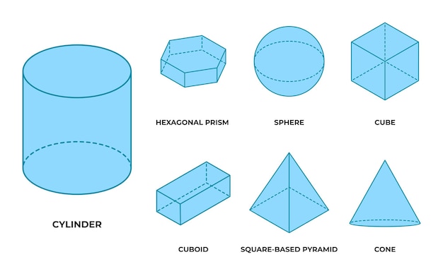 Flat volumetric basic geometric shapes set blue linear simple d figure with dashed invisible shape l...