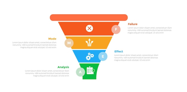 FMEA Failure Mode and Effects Analysis infographics template diagram with marketing funnel shape slice with circle badge on edge with 4 point step design for slide presentation