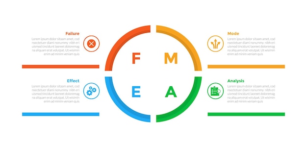 FMEA infographics template diagram with outline circle center on center with 4 point step