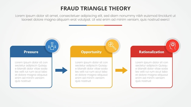 fraud triangle theory template infographic concept for slide presentation with box table with arrow connection 4 point list with flat style vector