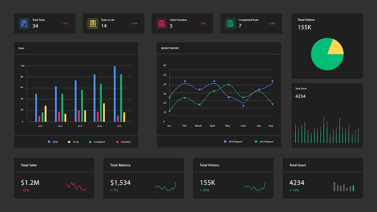 Vector free vector user panel business dashboard