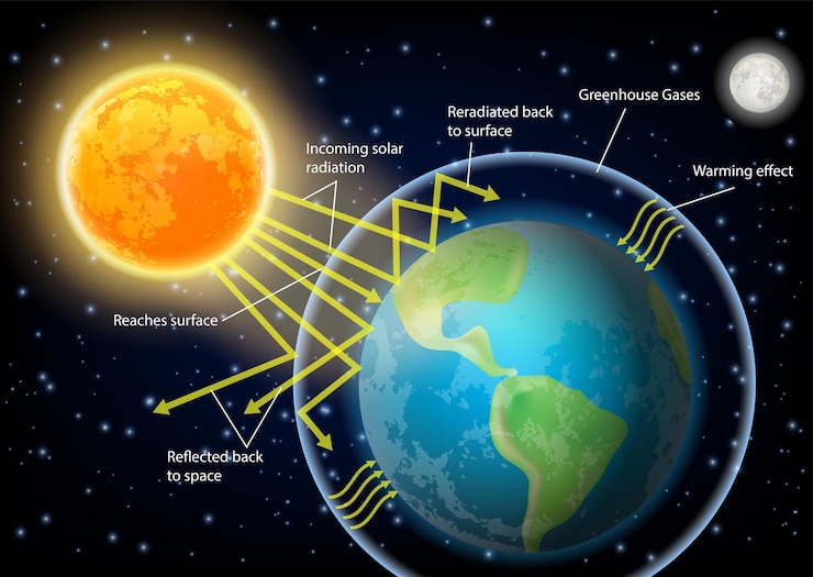 Vector greenhouse effect diagram vector illustration