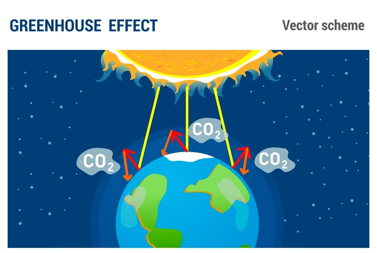 Vector greenhouse effect vector scheme air pollution evaporation of carbon dioxide and heat retention