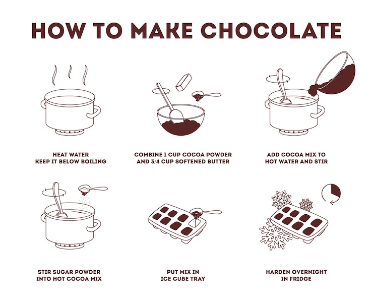 Vector how to make chocolate at home. cooking dessert with easy ingredient on kitchen. sugar food with cacao preparation.    illustration line style