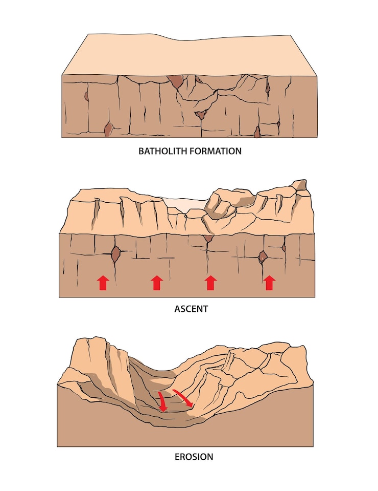 Vector illustration of landscapes formation