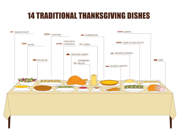 Vector ilustrasi garis besar menu tradisional untuk perayaan di atas meja