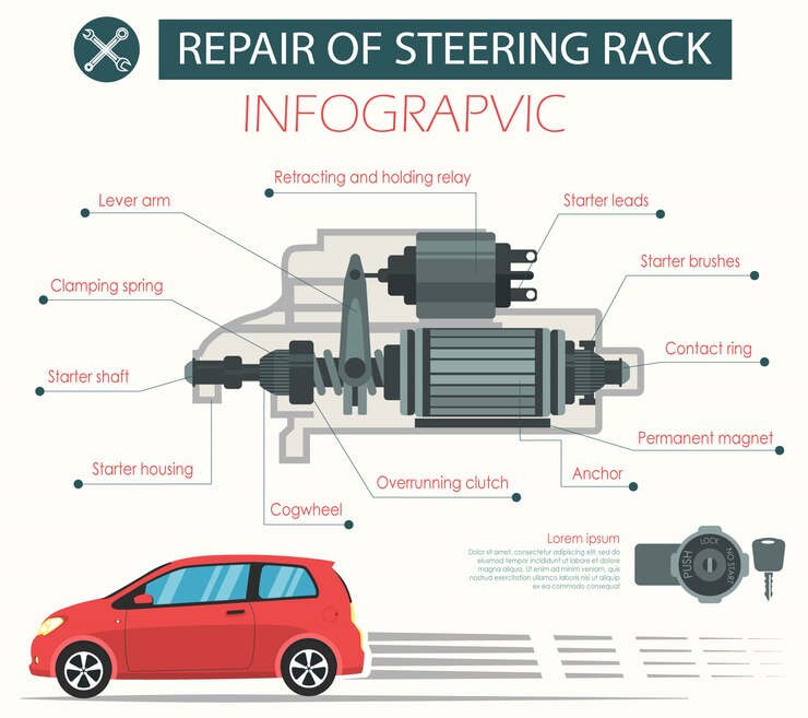 Vector ilustrasi vektor perbaikan rak kemudi di mobil.