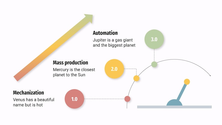 Vector industrial revolution infographics