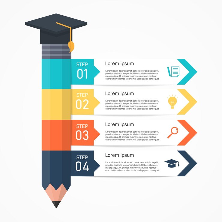 Vector infografis pensil pendidikan dengan 4 pilihan. konsep belajar dan pendidikan infografis abstrak.