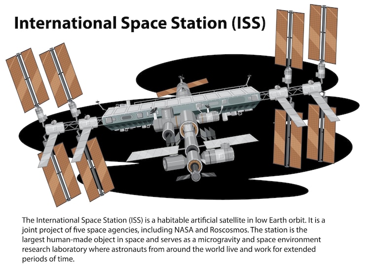 Vector international space station iss with information