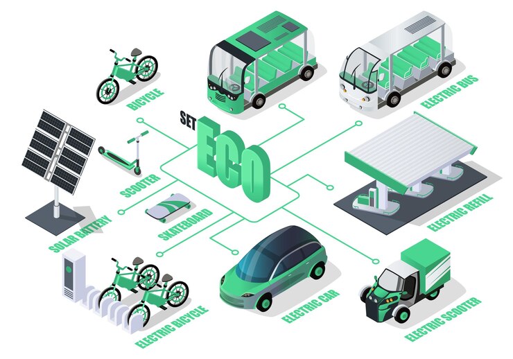Isometric vector illustration of various electric vehicles and ecofriendly transportation options on a white background showcasing sustainability Vector illustration