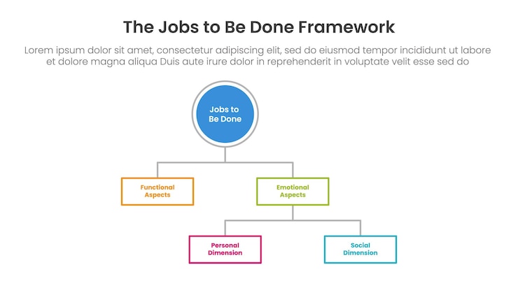 Vector jbtd framework infographic template banner with rectangle line box connection with structure scheme point for slide presentation