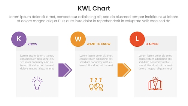 KWL Chart infographic 3 point with box information and arrow direction for slide presentation