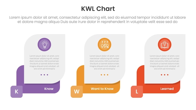 KWL Chart infographic 3 point with creative box container for slide presentation