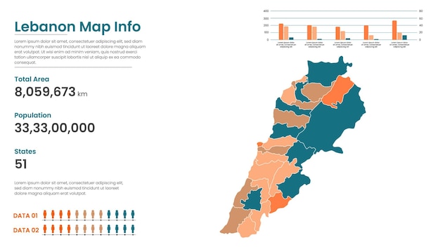 Lebanon political map of administrative divisions states