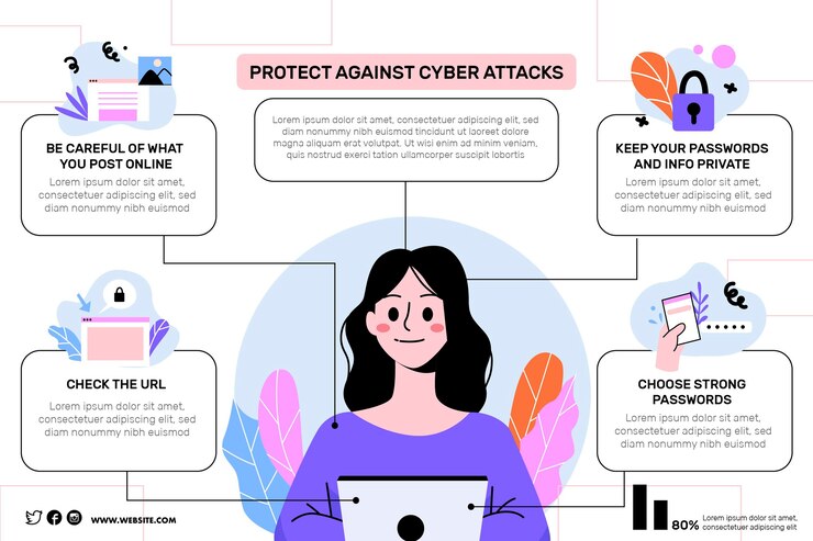 Vector lindungi dari infografis serangan siber