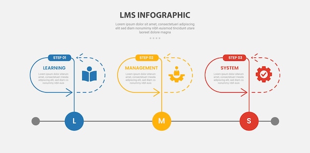 LMS learning management system infographic outline style with 3 point template with timeline style with round container and arrow line for slide presentation