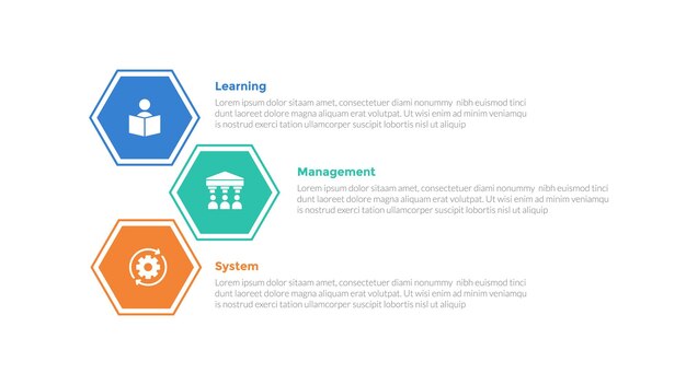 LMS learning management system infographics template diagram with hexagon stack unbalance with 3 point step design for slide presentation