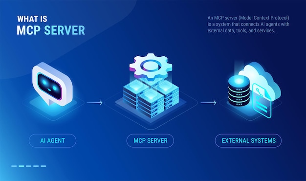 MCP Server AI agent workflow infographics AI agent connects with external data through MCP server