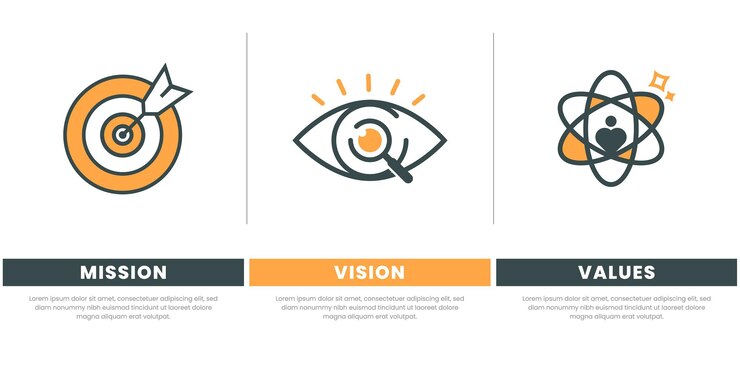 Mission Vision Values infographic Banner template Company goal infographic design with flat icon