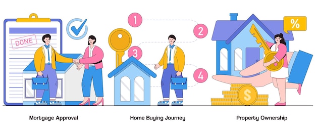Mortgage approval home buying journey property ownership concept with character