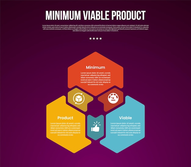 MVP minimum viable product infographic template with cycle circular hexagon shape with circle on edge with dark background style with 3 point for slide presentation