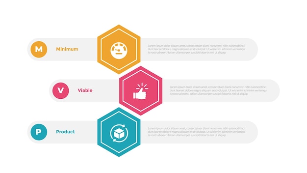 mvp minimum viable product infographics template diagram with hexagon and round rectangle container with 3 point step design for slide presentation