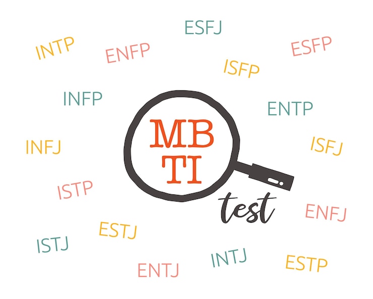 Vector myersbriggs type indicator mbti psychological test introversion extraversion feeling judging and etc