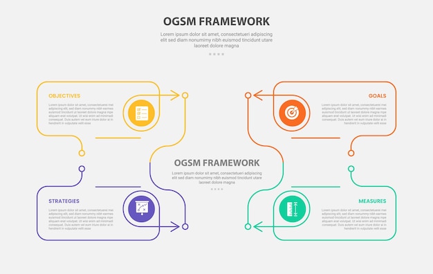 ogsm infographic outline style with 4 point template with creative line box container on title center with arrow direction for slide presentation
