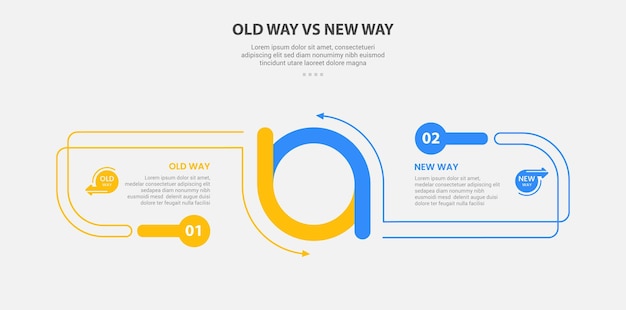 old way vs new way infographic outline style with 2 point comparison template with creative circle combination ups and down with opposite base for slide presentation