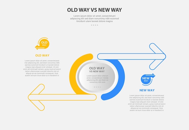 old way vs new way infographic outline style with 2 point comparison template with piechart shape and arrow opposite direction for slide presentation