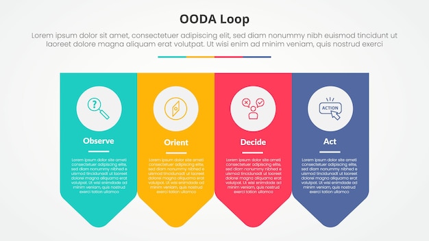 OODA loop infographic concept for slide presentation with arrow badge shape bottom direction with 4 point list with flat style