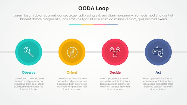 OODA loop infographic concept for slide presentation with big circle and horizontal direction with 4 point list with flat
