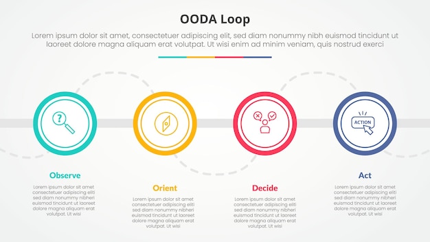 OODA loop infographic concept for slide presentation with big outline circle on horizontal line with 4 point list with flat style