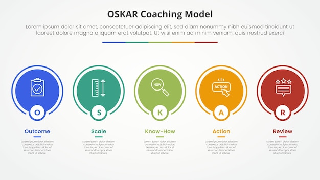 oskar coaching framework infographic concept for slide presentation with big circle outline on horizontal line with 5 point list with flat style