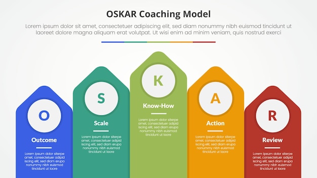 oskar coaching framework infographic concept for slide presentation with vertical arrow top direction with 5 point list with flat style