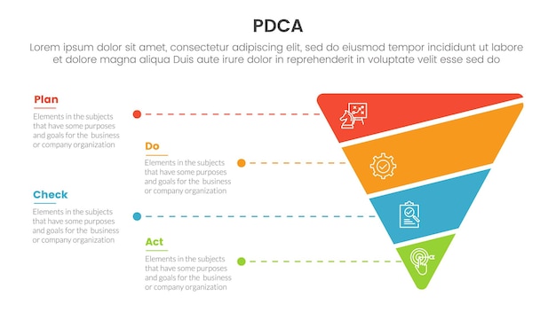 pdca management business continual improvement infographic 4 point stage template with funnel reverse pyramid shape slice for slide presentation