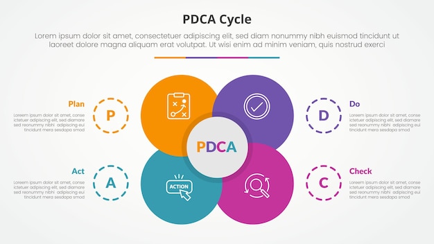 PDCA plan do check act framework infographic concept for slide presentation with big flower center circle venn combination with 4 point list with flat style