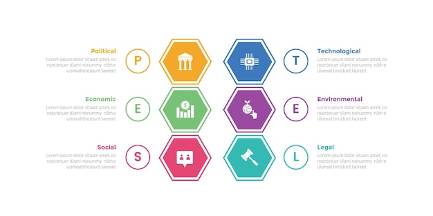 pestel analysis infographics template diagram with hexagon vertical shape structure with 6 point step creative design for slide presentation